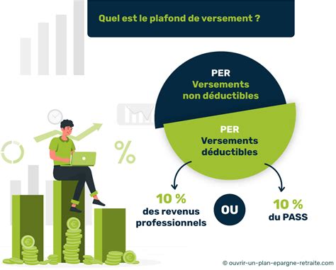 comptabilisation versement per.